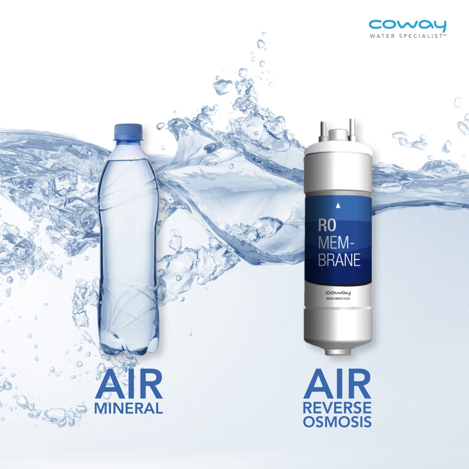 Filtri Osmosi Inversa Set Filtri Acqua Membrana Per Depuratore Coway CHP- 06DL, P-07CL - Nuovo, Mantiene L'acqua Pura Correttore Ph - Foto 2