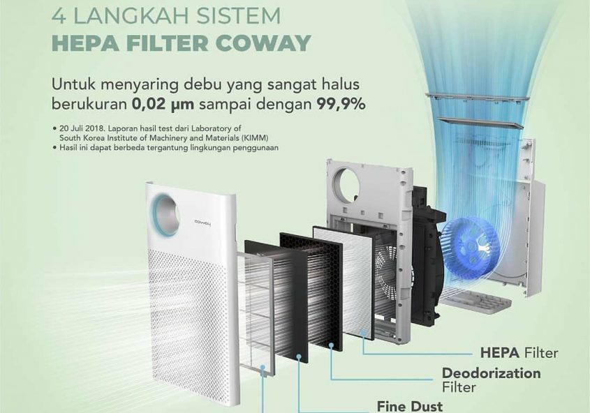 Coway Air Purifier dengan teknologi 4 langkah sistem filter HEPA telah teruji di Laboratory of South...