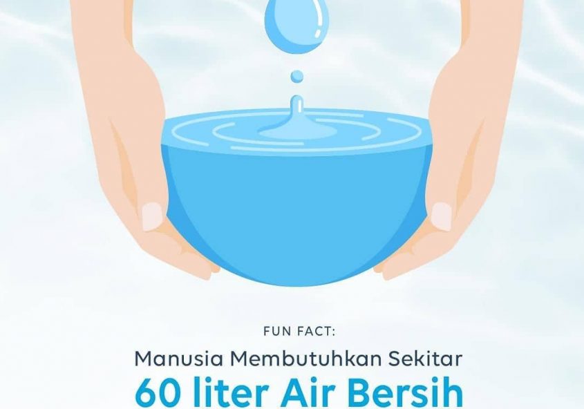 Menurut Badan Informasi Geospasial, manusia membutuhkan sekitar 60 liter air bersih untuk kebutuhann...