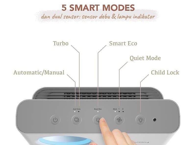 Semakin pintar dengan menggunakan COWAY BREEZE yang telah dilengkapi dengan 5 Smart Modes dan Dual S...