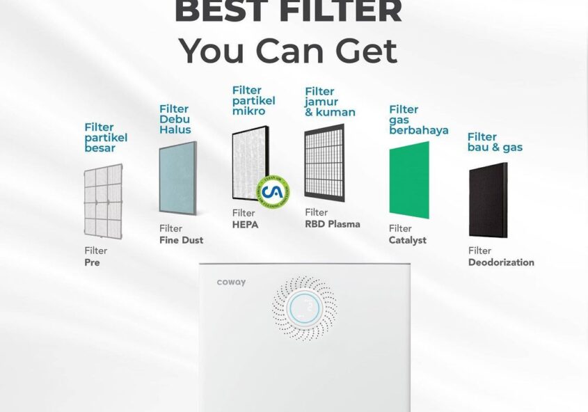 6 tahap sistem filtrasi HEPA Coway adalah filter udara terbaik yang bisa kamu dapatkan. Kamu bisa be...