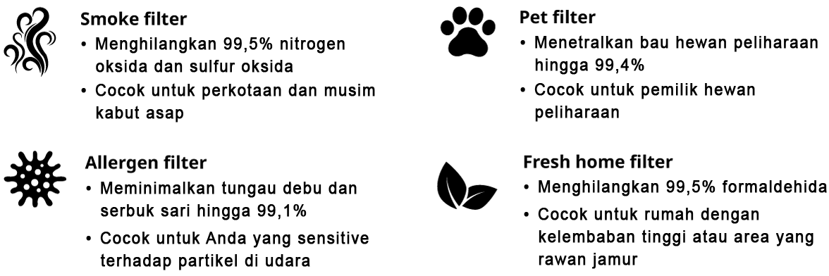 Informasi Air Matching Filter Coway Noble 2