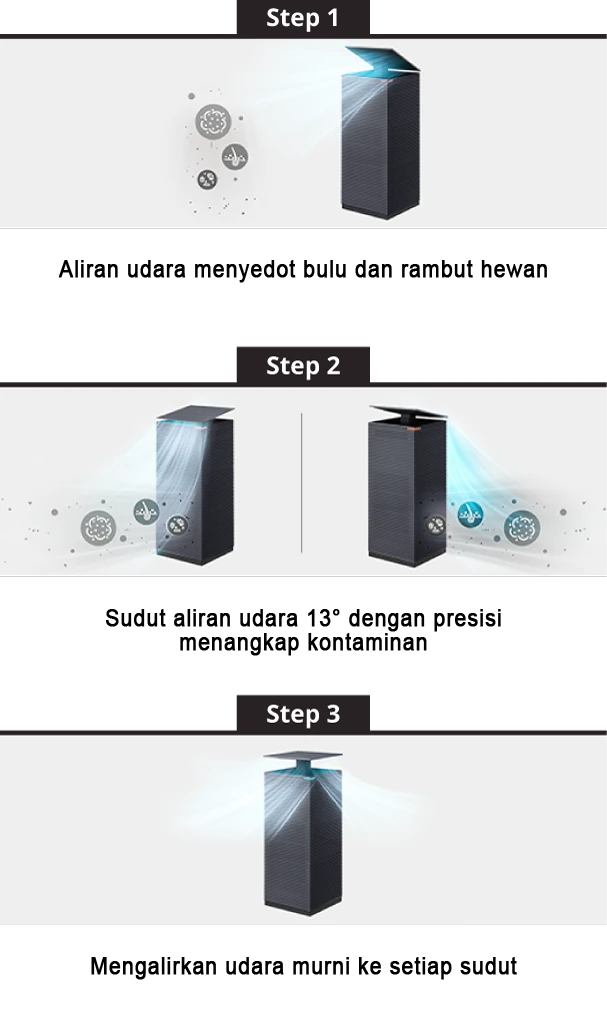 Coway Noble 2 Pet Mode Description